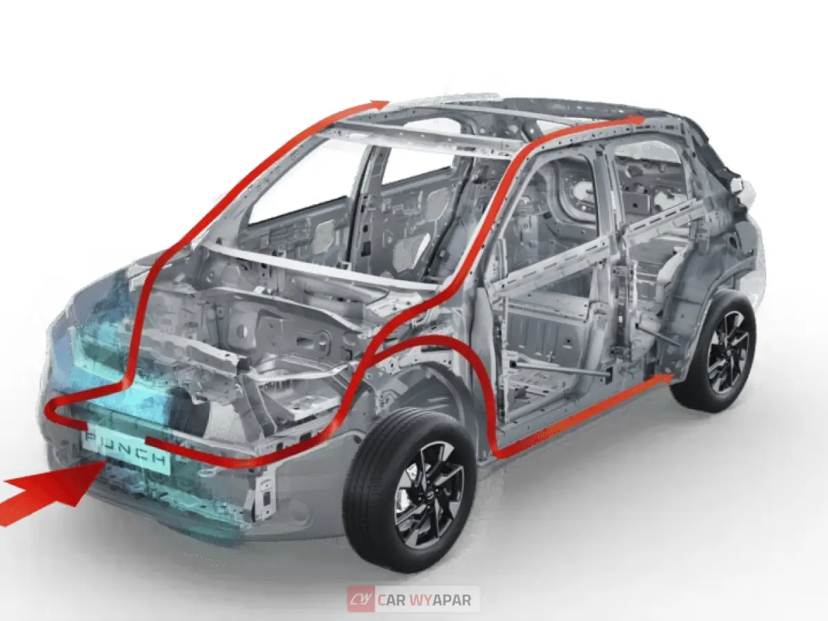 Tata Punch (2019-25) Top Feature